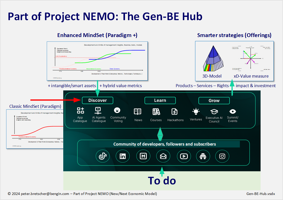 To do - Generative Business Engineering